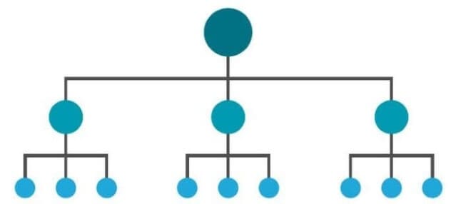 diagrama estructura web optima