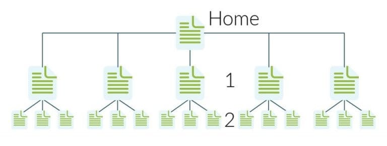 diagrama estructura web plana